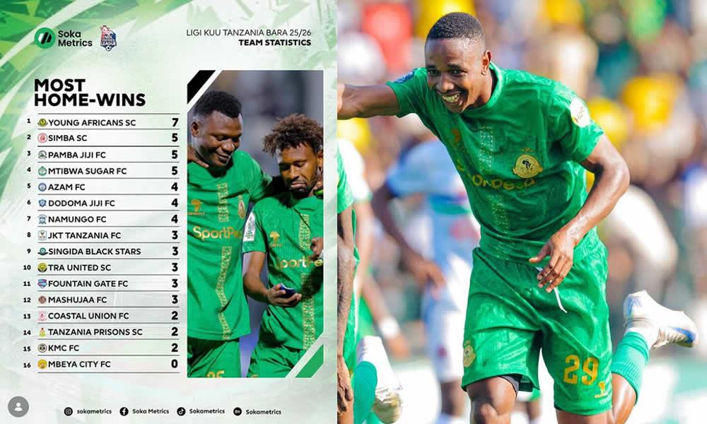 Wananchi wamepageuza KMC Complex machinjioni.