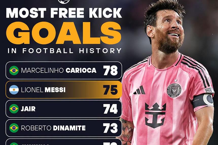 BADO MABAO 4 TU! Messi aandike rekodi ya dunia ya free-kick